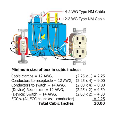 calculate electrical box volume requirements|electrical box fill calculation worksheet.